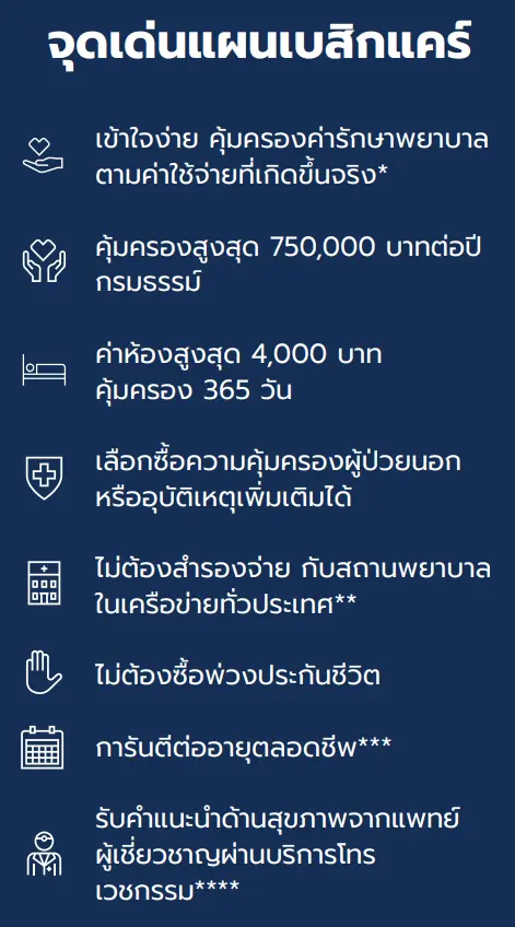 จุดเด่นแผนประกันสุขภาพเหมจ่ายเบสิกแคร์ ประกันสุขภาพเหมาจ่าย อลิอันซ์ อยุธยา ประกันภัย ไม่ต้องซื้อพ่วงประกันชีวิต เบี้ยถูก คุ้มครองการเจ็บป่วย อุบัติเหตุ คุ้มครองทันที ผู้ป่วยใน ผู้ป่วยนอก IPD OPD ค่าห้องสูงสุด 4,000 บาท ไม่ต้องสำรองจ่าย เหมาจ่ายค่ารักษา การันตีต่ออายุตลอดชีพ บริการแนะนำด้านสุขภาพจากแพทย์ผู้เขี่ยวชาญผ่านบริการโทรเวชกรรม