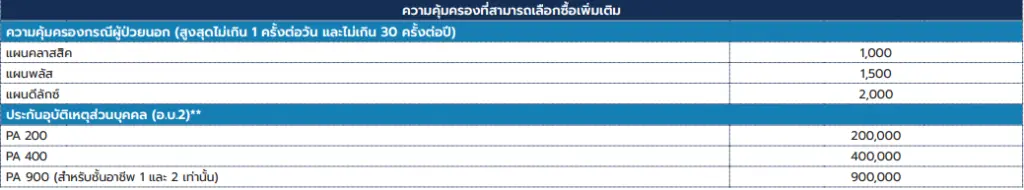 จุดเด่นแผนประกันสุขภาพเหมจ่ายเบสิกแคร์ ประกันสุขภาพเหมาจ่าย อลิอันซ์ อยุธยา ประกันภัย ไม่ต้องซื้อพ่วงประกันชีวิต เบี้ยถูก คุ้มครองการเจ็บป่วย อุบัติเหตุ คุ้มครองทันที ผู้ป่วยใน ผู้ป่วยนอก IPD OPD ค่าห้องสูงสุด 4,000 บาท ไม่ต้องสำรองจ่าย เหมาจ่ายค่ารักษา การันตีต่ออายุตลอดชีพ บริการแนะนำด้านสุขภาพจากแพทย์ผู้เขี่ยวชาญผ่านบริการโทรเวชกรรม ผู้ป่วยนอก 30 ครั้งต่อปี