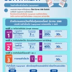 เงื่อนไขส่วนร่วมจ่ายประกันสุขภาพ co-payment ที่ลูกค้าต้องร่วมจ่ายเมื่อเข้ารับการรักษาแบบผู้ป่วยใน
