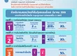 เงื่อนไขส่วนร่วมจ่ายประกันสุขภาพ co-payment ที่ลูกค้าต้องร่วมจ่ายเมื่อเข้ารับการรักษาแบบผู้ป่วยใน