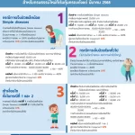 copaymant ประกันสุขภาพ ลูกค้ามีส่วนร่วมจ่าย 30% ถึง 50% เมื่อเข้าเงือนไข การเจ็บป่วยเล็กน้อย กรณีเจ้บป่วยโรคทั่วไป